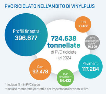 pvc_forum_italia_250718_01.jpg
