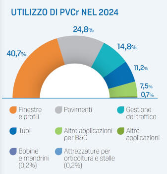 pvc_forum_italia_250718_02.jpg